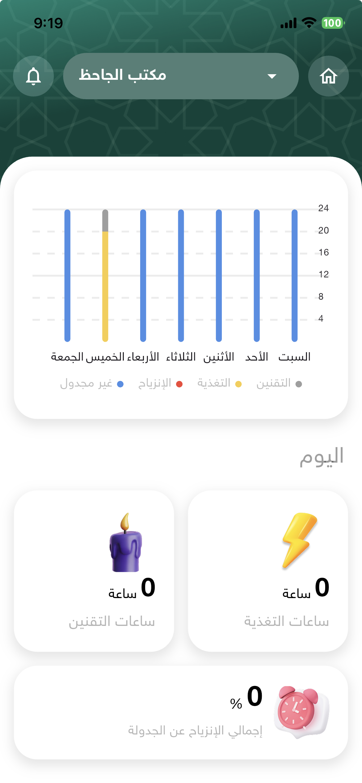 شاشة الإحصائيات الأسبوعية: ساعات التقنين والتغذية والانزياح